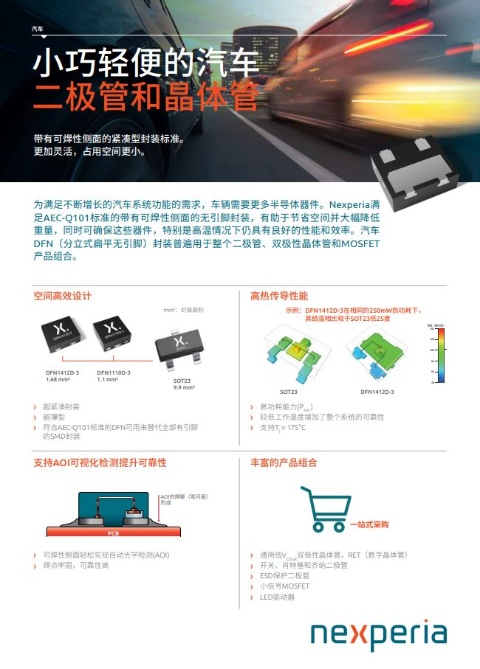 汽車DFN現(xiàn)狀說(shuō)明書(shū)